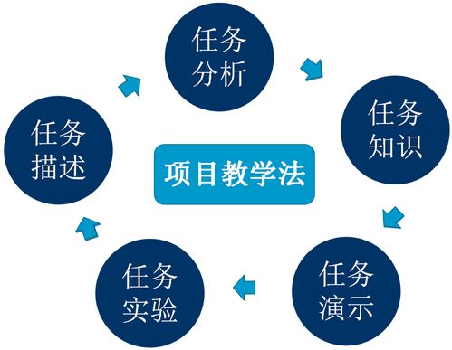 計算機系移動應(yīng)用開發(fā)專業(yè) 軟硬件開發(fā)與應(yīng)用的深度融合
