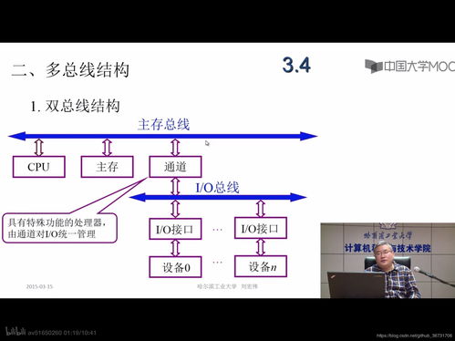 計(jì)算機(jī)組成原理筆記（二、三章） 計(jì)算機(jī)的發(fā)展、總線系統(tǒng)與軟硬件開發(fā)應(yīng)用